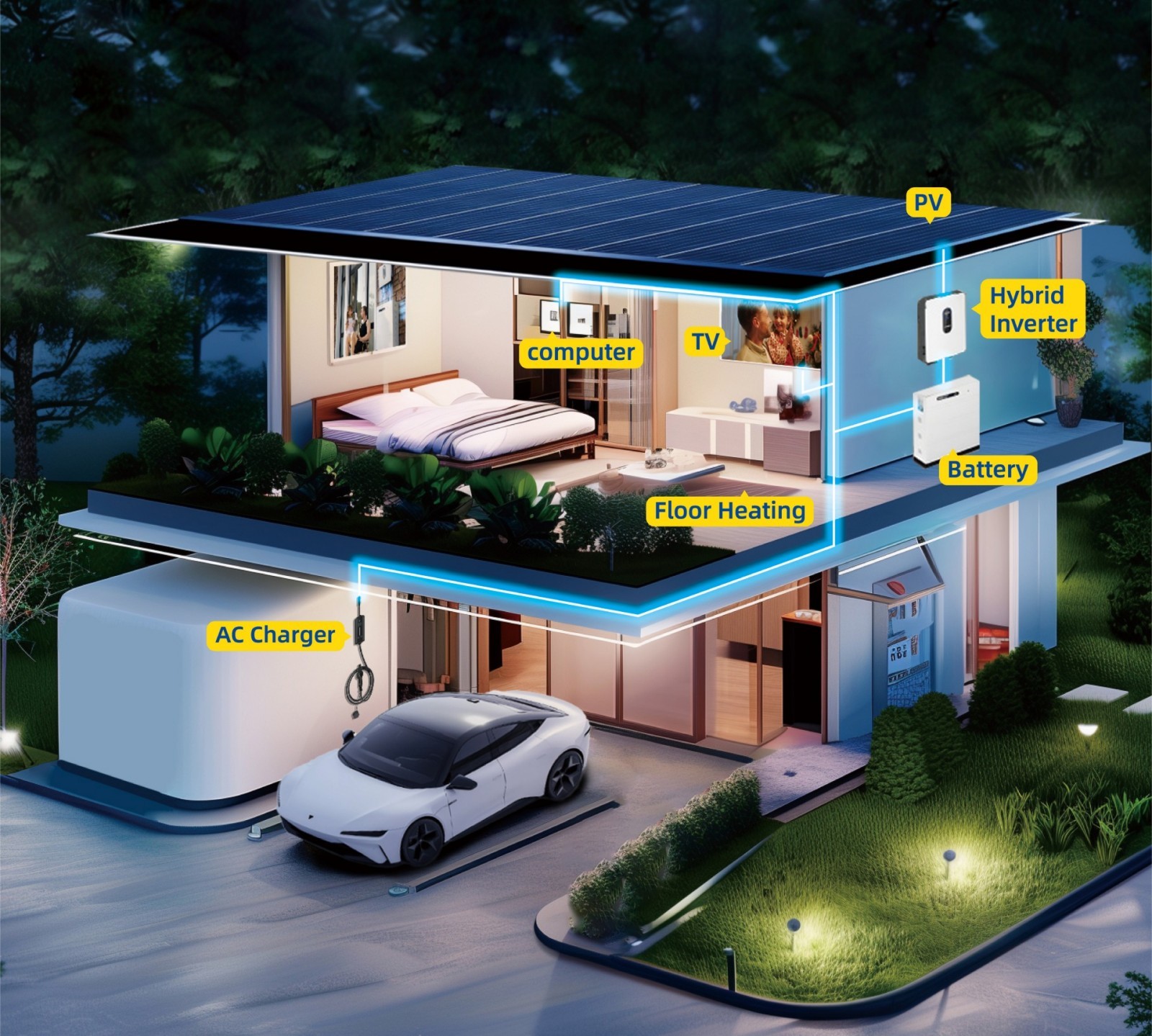 Lösung 1  Eigenverbrauchsmodus (Standardeinstellung für optimale Nutzung)