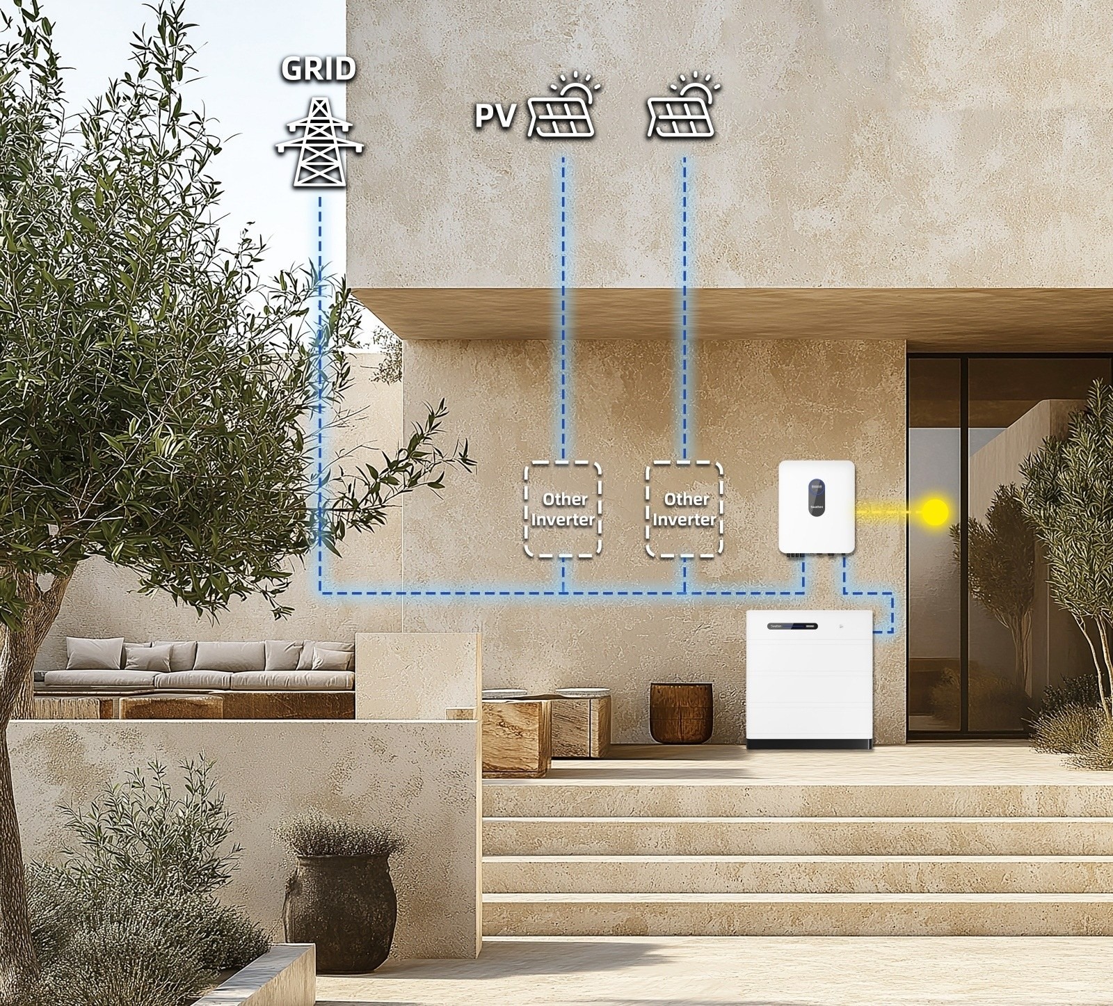 Lösung 5 AC-Kopplung (Nachrüstlösung für bestehende PV-Systeme)